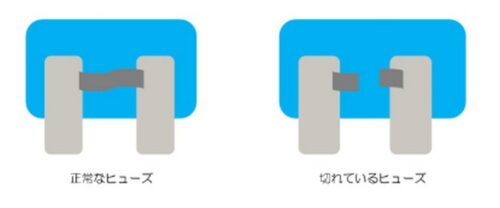 正常なヒューズと切れいているヒューズ